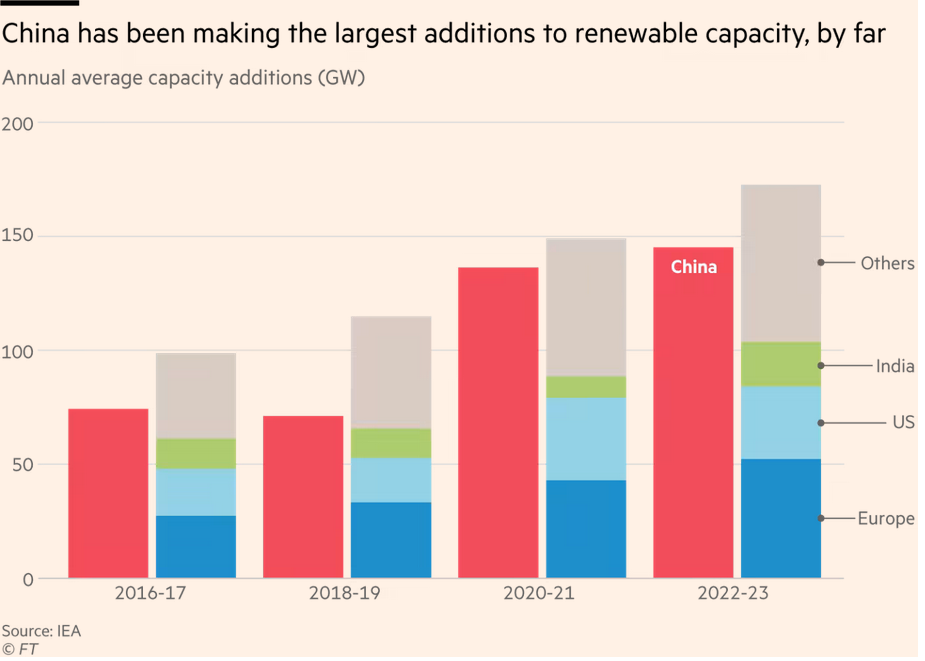 /brief/img/Screenshot 2022-11-23 at 08-16-04 The market can deliver the green transition — just not fast enough.png